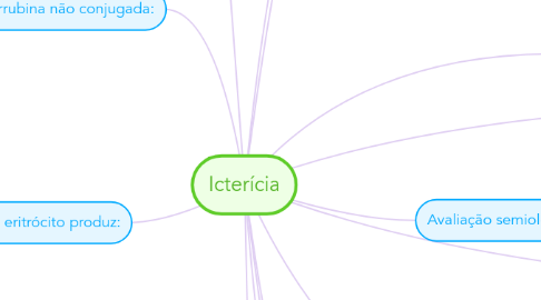 Mind Map: Icterícia