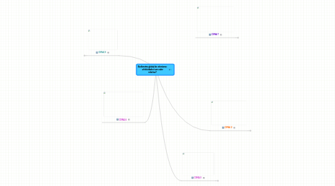 Mind Map: Barômetro global de otimismo: a felicidade é um valor relativo?