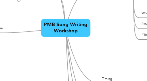 Mind Map: PMB Song Writing Workshop