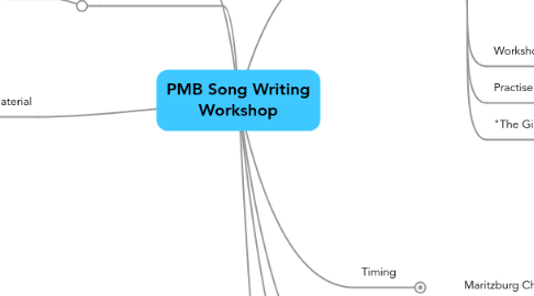 Mind Map: PMB Song Writing Workshop