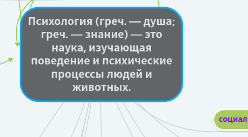 Mind Map: Психология (греч. — душа; греч. — знание) — это наука, изучающая поведение и психические процессы людей и животных.