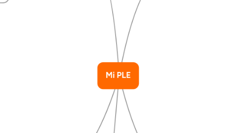 Mind Map: Mi PLE