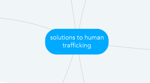 Mind Map: solutions to human trafficking