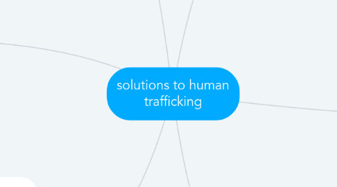 Mind Map: solutions to human trafficking