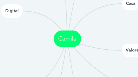 Mind Map: Camila