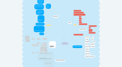 Mind Map: RECURSOS DISPONIBLES