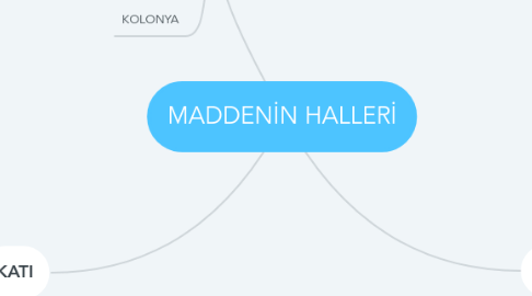 Mind Map: MADDENİN HALLERİ