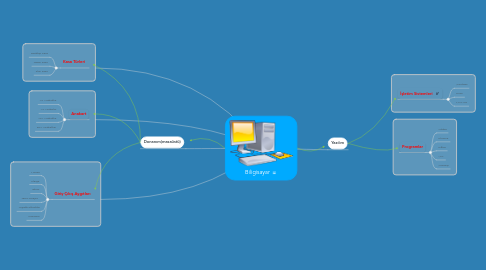 Mind Map: Biligisayar