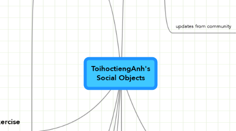 Mind Map: ToihoctiengAnh's Social Objects