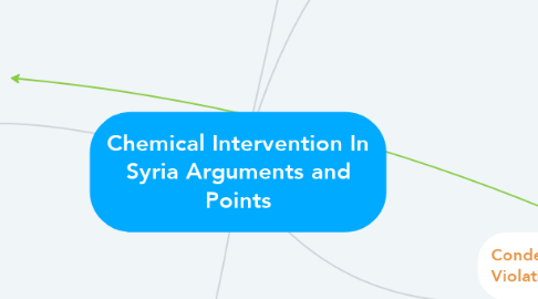 Mind Map: Chemical Intervention In Syria Arguments and Points
