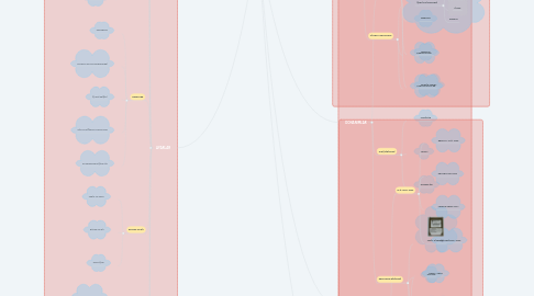 Mind Map: BİLGİSAYAR VE ÖĞRETİM TEKNOLOJİLERİ
