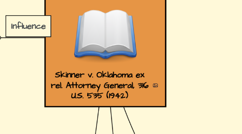 Mind Map: Skinner v. Oklahoma ex rel. Attorney General, 316 U.S. 535 (1942)