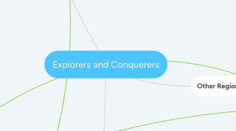 Mind Map: Explorers and Conquerers