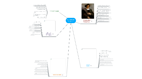 Mind Map: Explorers and Conquers