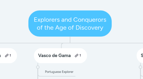 Mind Map: Explorers and Conquerors of the Age of Discovery