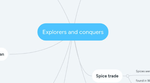 Mind Map: Explorers and conquers