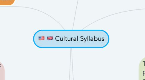 Mind Map: Cultural Syllabus