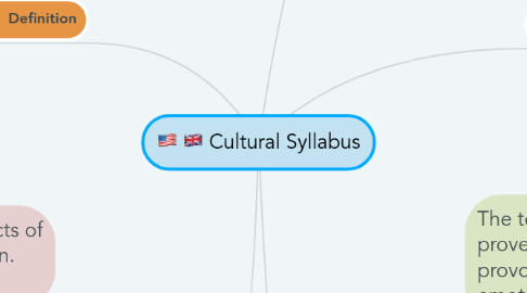 Mind Map: Cultural Syllabus