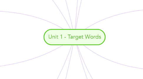 Mind Map: Unit 1 - Target Words