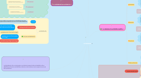 Mind Map: เทคโนโลยีสัมพันธ์