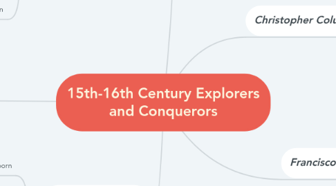 Mind Map: 15th-16th Century Explorers and Conquerors