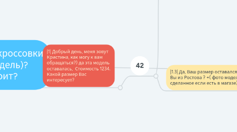 Mind Map: интересуют эти кроссовки (называет модель)? сколько стоит?