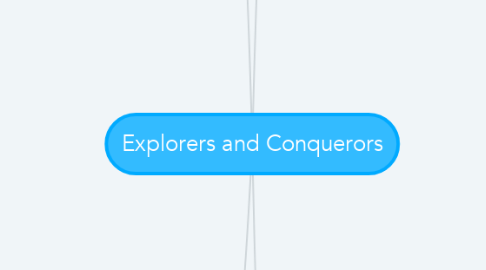 Mind Map: Explorers and Conquerors