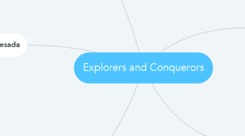 Mind Map: Explorers and Conquerors