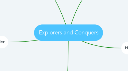 Mind Map: Explorers and Conquers
