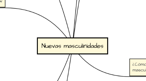 Mind Map: Nuevas masculinidades