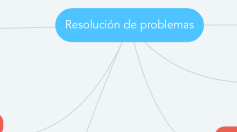 Mind Map: Resolución de problemas