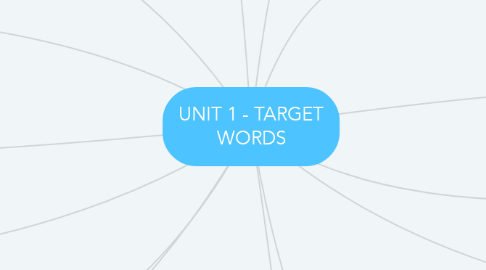 Mind Map: UNIT 1 - TARGET WORDS