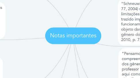 Mind Map: Notas importantes