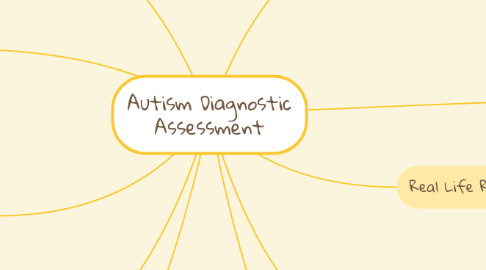 Mind Map: Autism Diagnostic Assessment