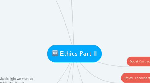 Mind Map: Ethics Part II