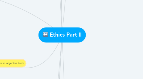 Mind Map: Ethics Part II