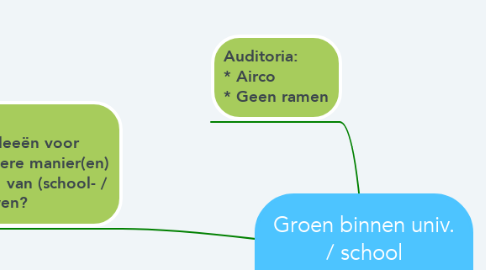 Mind Map: Groen binnen univ. / school (UGent)