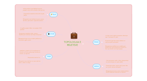 Mind Map: TOPOLOGJIA E RRJETEVE