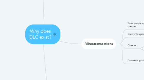 Mind Map: Why does DLC exist?
