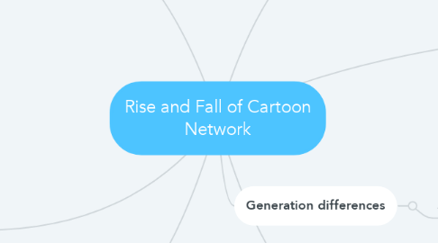 Mind Map: Rise and Fall of Cartoon Network