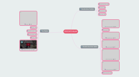 Mind Map: SÖZCÜKTE ANLAM