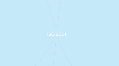 Mind Map: ISO 9001