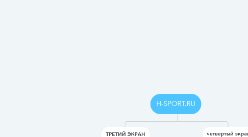 Mind Map: H-SPORT.RU