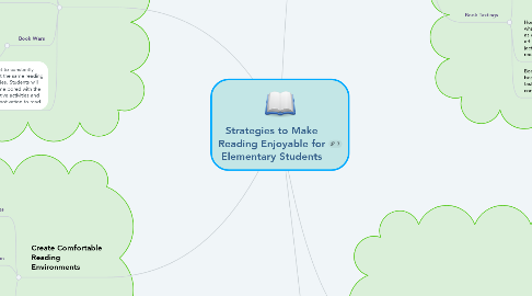 Mind Map: Strategies to Make Reading Enjoyable for Elementary Students