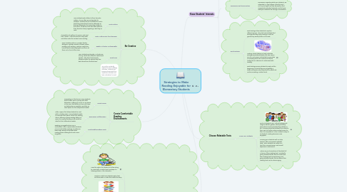 Mind Map: Strategies to Make Reading Enjoyable for Elementary Students