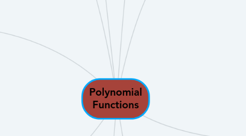 Mind Map: Polynomial Functions