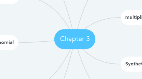 Mind Map: Chapter 3