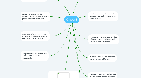 Mind Map: Chapter 3