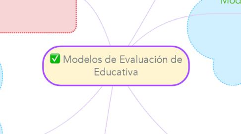 Mind Map: Modelos de Evaluación de Educativa