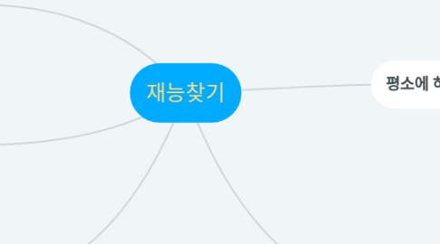 Mind Map: 재능찾기